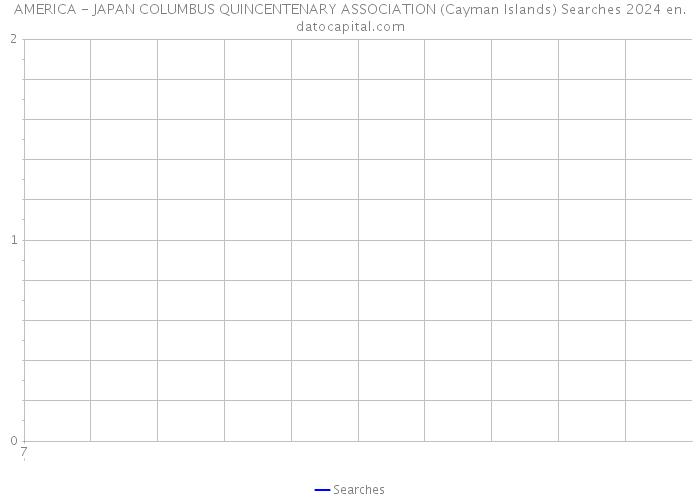 AMERICA - JAPAN COLUMBUS QUINCENTENARY ASSOCIATION (Cayman Islands) Searches 2024 