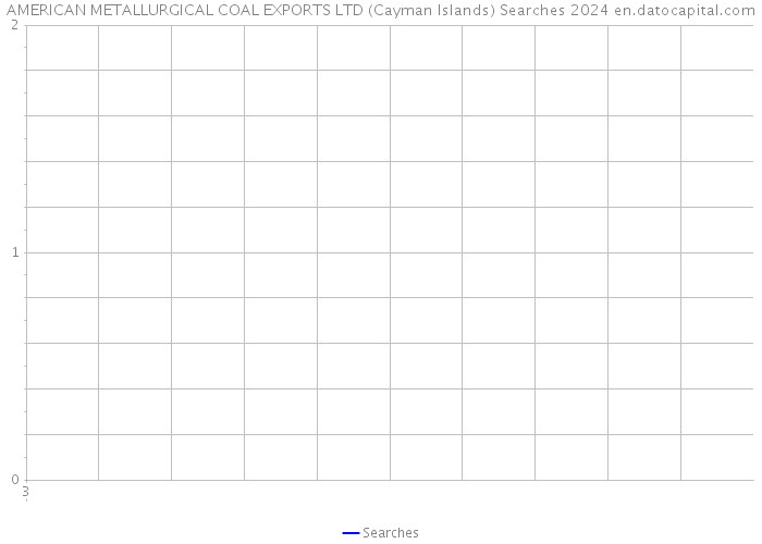 AMERICAN METALLURGICAL COAL EXPORTS LTD (Cayman Islands) Searches 2024 
