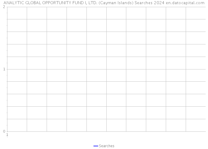 ANALYTIC GLOBAL OPPORTUNITY FUND I, LTD. (Cayman Islands) Searches 2024 