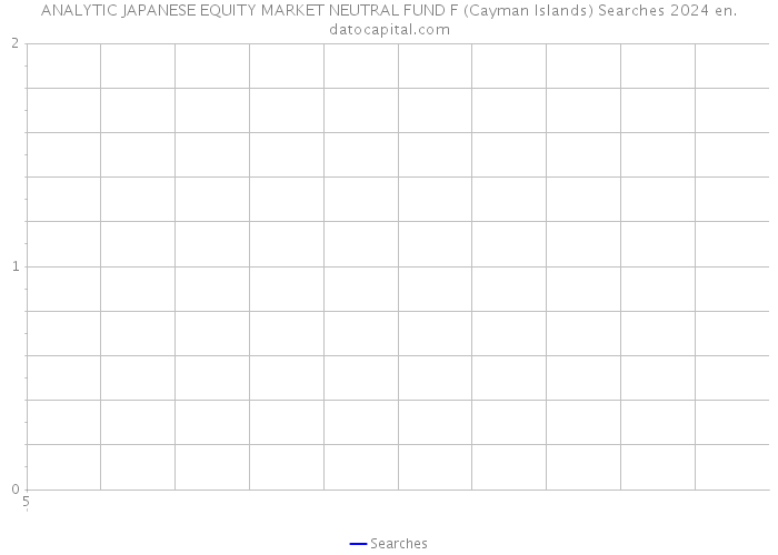 ANALYTIC JAPANESE EQUITY MARKET NEUTRAL FUND F (Cayman Islands) Searches 2024 