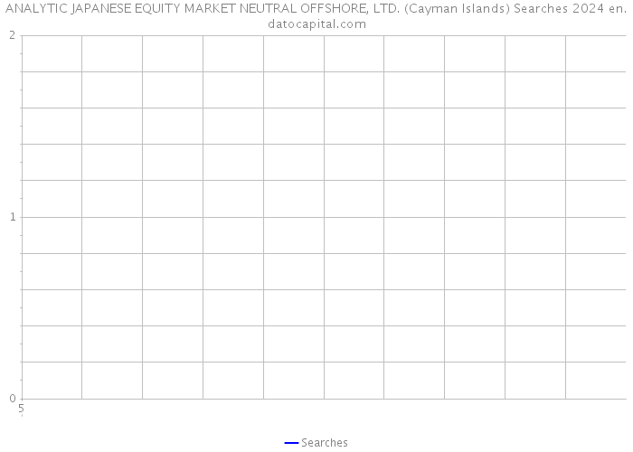 ANALYTIC JAPANESE EQUITY MARKET NEUTRAL OFFSHORE, LTD. (Cayman Islands) Searches 2024 