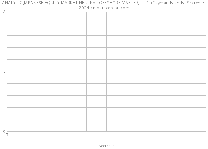 ANALYTIC JAPANESE EQUITY MARKET NEUTRAL OFFSHORE MASTER, LTD. (Cayman Islands) Searches 2024 