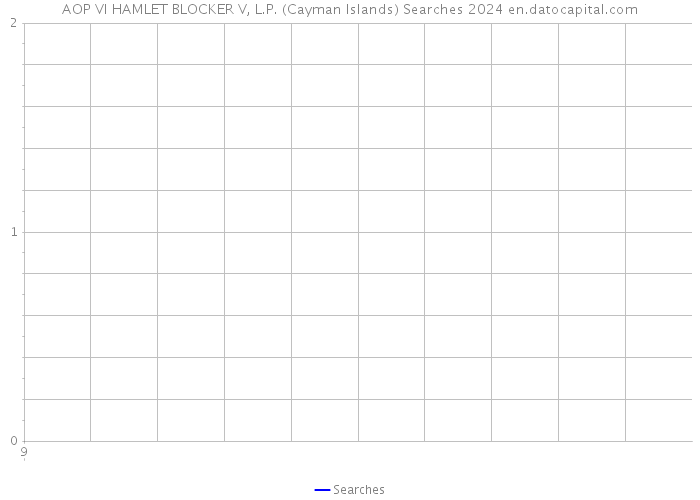 AOP VI HAMLET BLOCKER V, L.P. (Cayman Islands) Searches 2024 