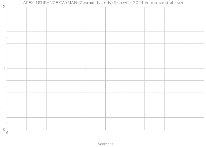 APEX INSURANCE CAYMAN (Cayman Islands) Searches 2024 