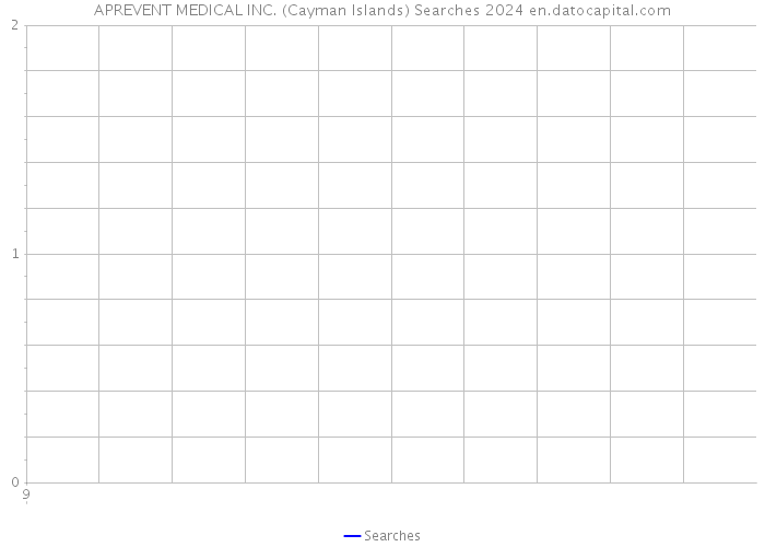 APREVENT MEDICAL INC. (Cayman Islands) Searches 2024 