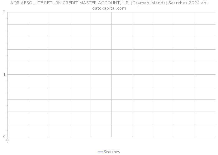 AQR ABSOLUTE RETURN CREDIT MASTER ACCOUNT, L.P. (Cayman Islands) Searches 2024 