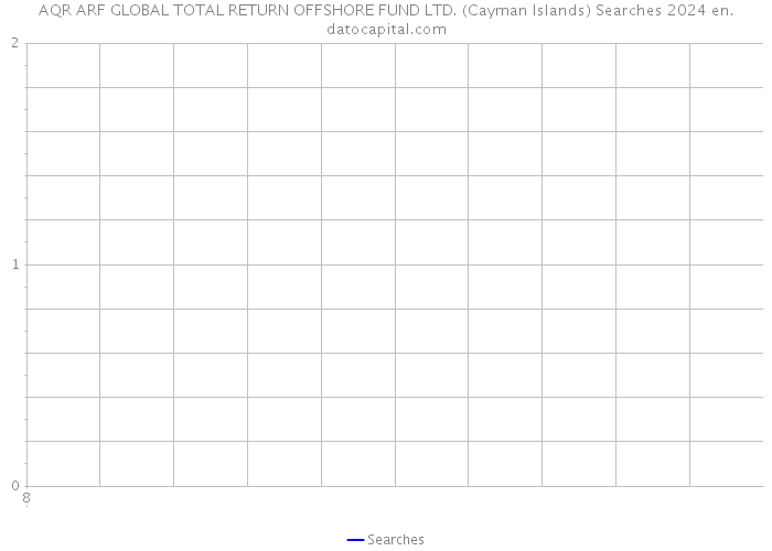 AQR ARF GLOBAL TOTAL RETURN OFFSHORE FUND LTD. (Cayman Islands) Searches 2024 
