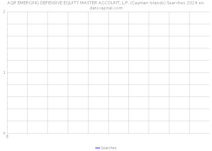 AQR EMERGING DEFENSIVE EQUITY MASTER ACCOUNT, L.P. (Cayman Islands) Searches 2024 