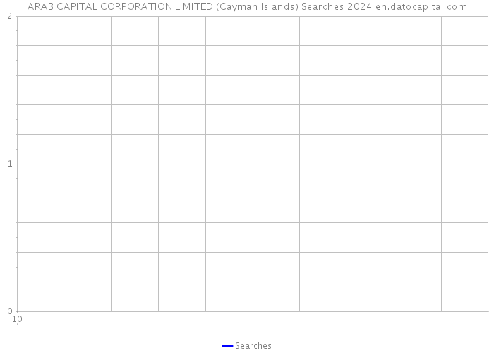 ARAB CAPITAL CORPORATION LIMITED (Cayman Islands) Searches 2024 