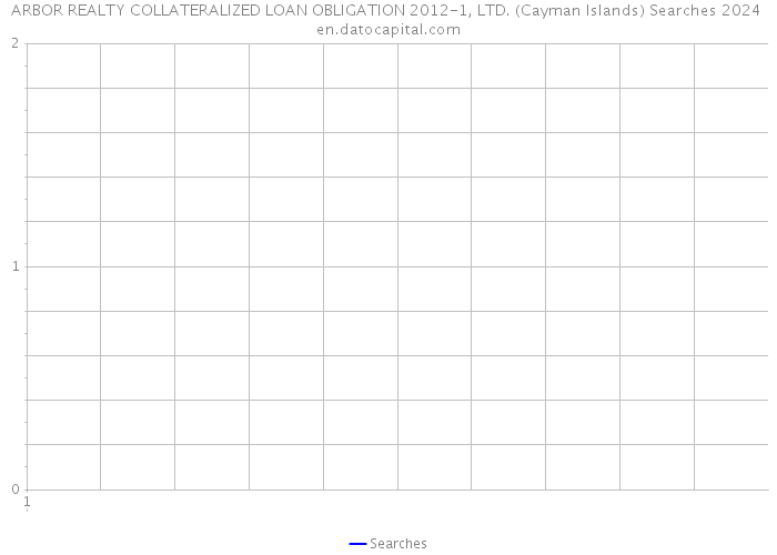 ARBOR REALTY COLLATERALIZED LOAN OBLIGATION 2012-1, LTD. (Cayman Islands) Searches 2024 