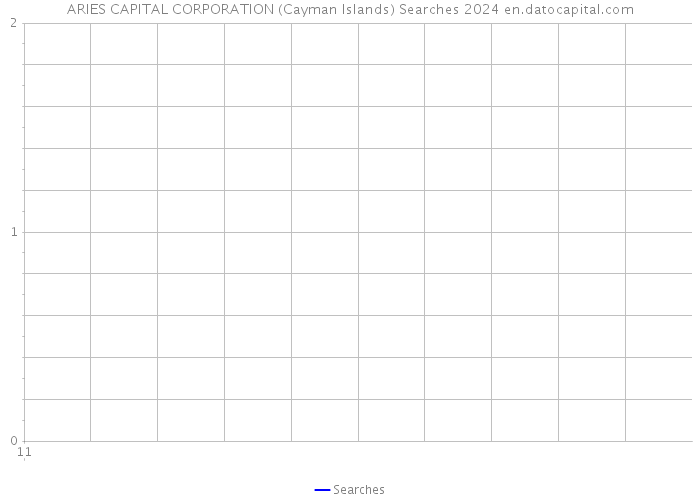 ARIES CAPITAL CORPORATION (Cayman Islands) Searches 2024 
