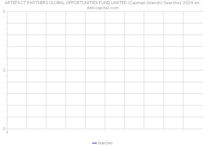 ARTEFACT PARTNERS GLOBAL OPPORTUNITIES FUND LIMITED (Cayman Islands) Searches 2024 