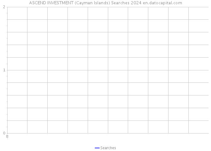 ASCEND INVESTMENT (Cayman Islands) Searches 2024 