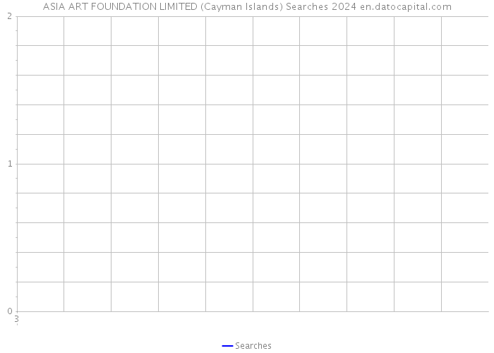 ASIA ART FOUNDATION LIMITED (Cayman Islands) Searches 2024 
