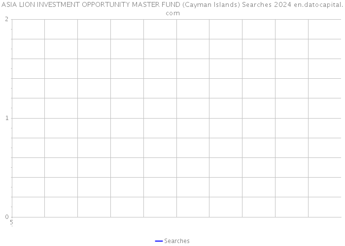 ASIA LION INVESTMENT OPPORTUNITY MASTER FUND (Cayman Islands) Searches 2024 