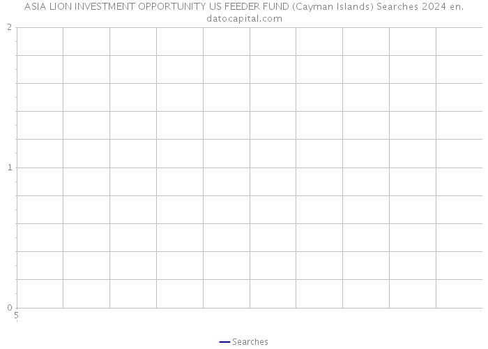 ASIA LION INVESTMENT OPPORTUNITY US FEEDER FUND (Cayman Islands) Searches 2024 