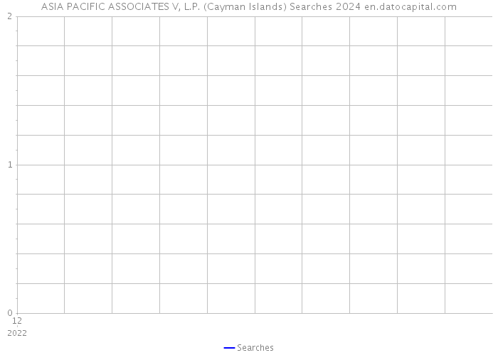 ASIA PACIFIC ASSOCIATES V, L.P. (Cayman Islands) Searches 2024 