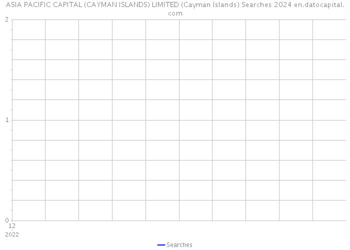 ASIA PACIFIC CAPITAL (CAYMAN ISLANDS) LIMITED (Cayman Islands) Searches 2024 