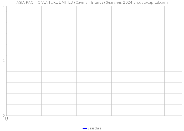 ASIA PACIFIC VENTURE LIMITED (Cayman Islands) Searches 2024 