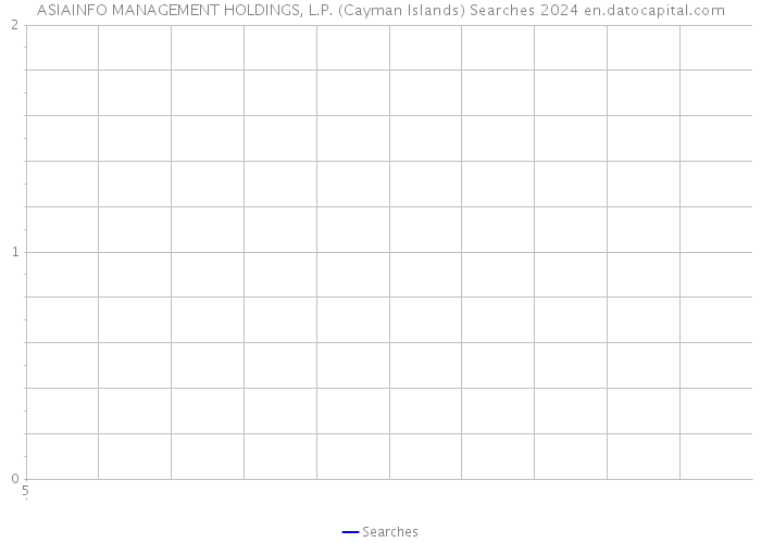 ASIAINFO MANAGEMENT HOLDINGS, L.P. (Cayman Islands) Searches 2024 
