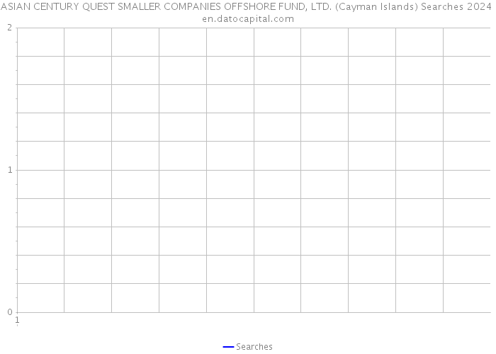 ASIAN CENTURY QUEST SMALLER COMPANIES OFFSHORE FUND, LTD. (Cayman Islands) Searches 2024 