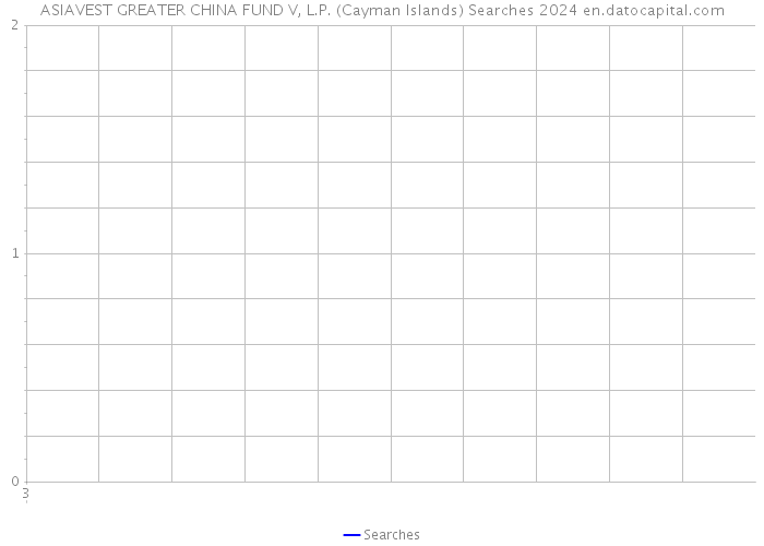 ASIAVEST GREATER CHINA FUND V, L.P. (Cayman Islands) Searches 2024 