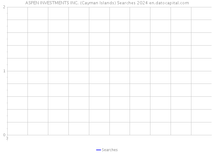 ASPEN INVESTMENTS INC. (Cayman Islands) Searches 2024 