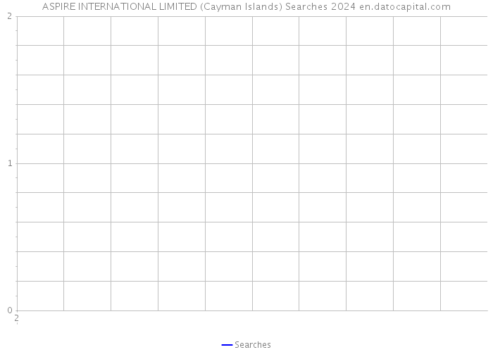 ASPIRE INTERNATIONAL LIMITED (Cayman Islands) Searches 2024 