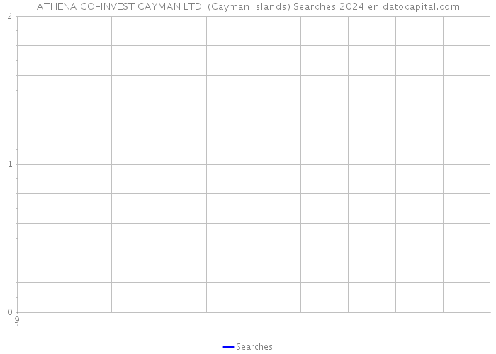 ATHENA CO-INVEST CAYMAN LTD. (Cayman Islands) Searches 2024 