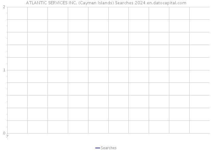 ATLANTIC SERVICES INC. (Cayman Islands) Searches 2024 