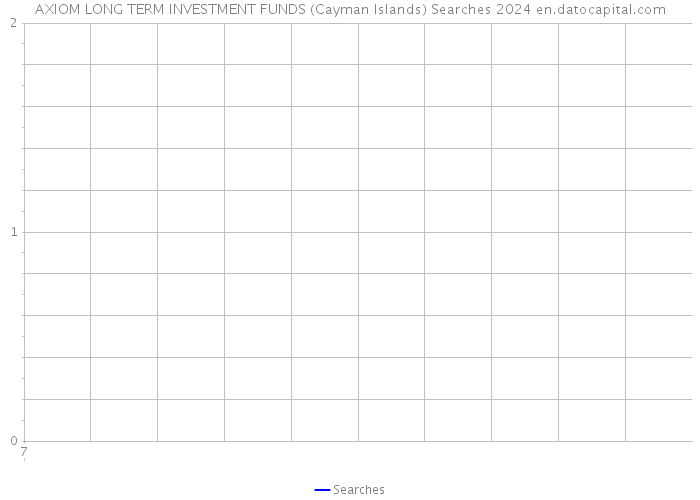AXIOM LONG TERM INVESTMENT FUNDS (Cayman Islands) Searches 2024 