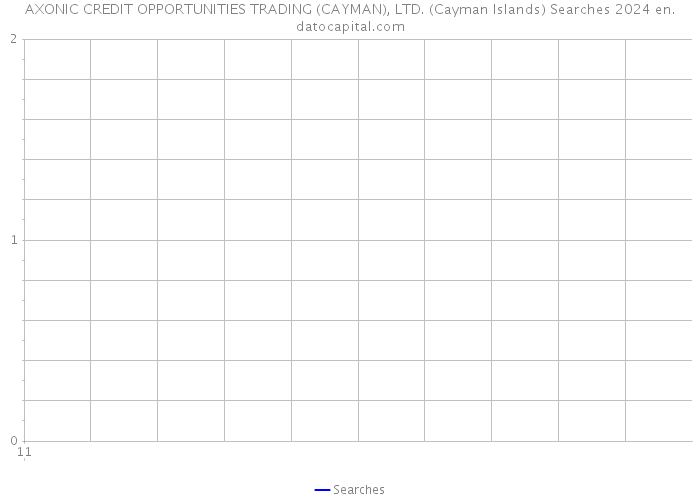 AXONIC CREDIT OPPORTUNITIES TRADING (CAYMAN), LTD. (Cayman Islands) Searches 2024 