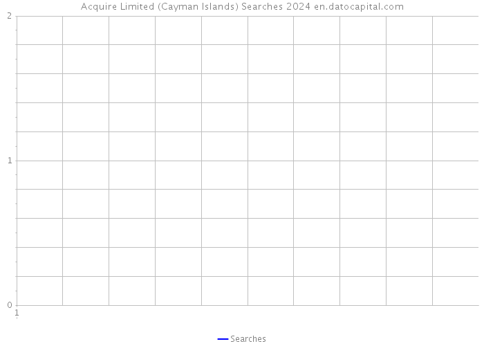 Acquire Limited (Cayman Islands) Searches 2024 