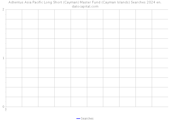 Adtentus Asia Pacific Long Short (Cayman) Master Fund (Cayman Islands) Searches 2024 