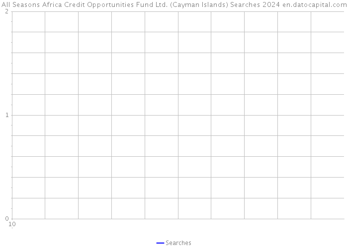 All Seasons Africa Credit Opportunities Fund Ltd. (Cayman Islands) Searches 2024 