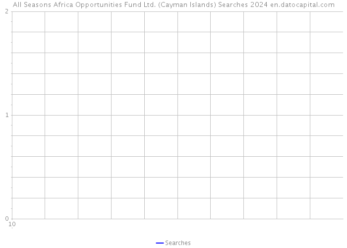 All Seasons Africa Opportunities Fund Ltd. (Cayman Islands) Searches 2024 