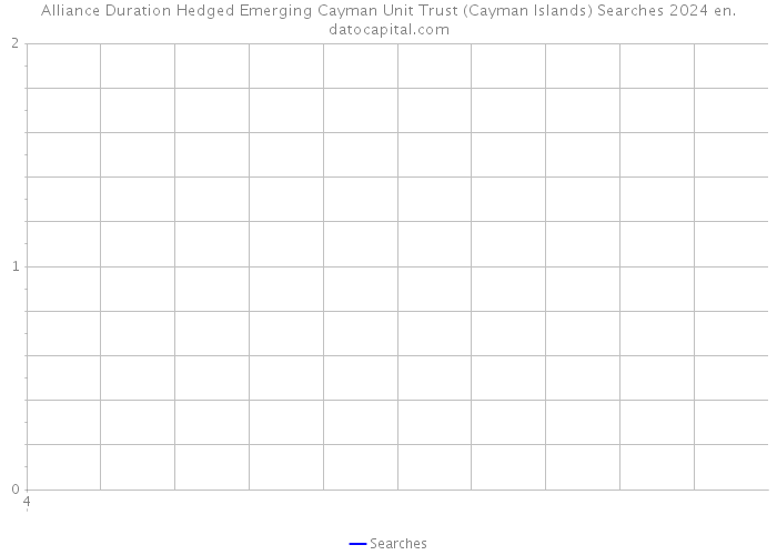 Alliance Duration Hedged Emerging Cayman Unit Trust (Cayman Islands) Searches 2024 
