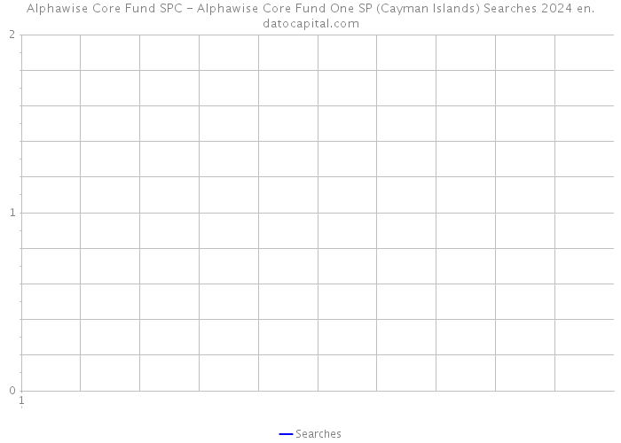 Alphawise Core Fund SPC - Alphawise Core Fund One SP (Cayman Islands) Searches 2024 