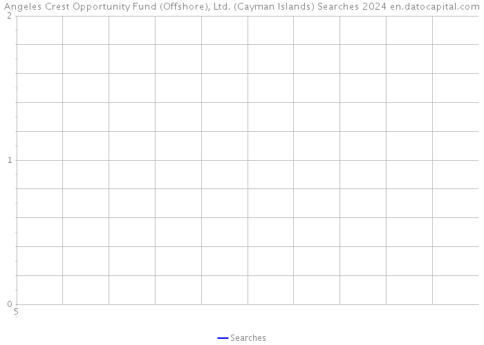 Angeles Crest Opportunity Fund (Offshore), Ltd. (Cayman Islands) Searches 2024 