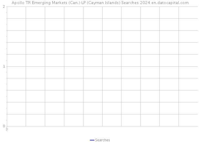 Apollo TR Emerging Markets (Can.) LP (Cayman Islands) Searches 2024 