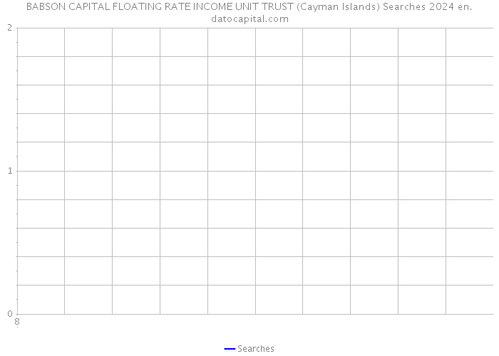 BABSON CAPITAL FLOATING RATE INCOME UNIT TRUST (Cayman Islands) Searches 2024 
