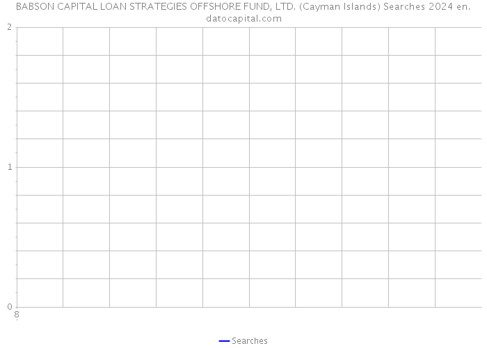 BABSON CAPITAL LOAN STRATEGIES OFFSHORE FUND, LTD. (Cayman Islands) Searches 2024 