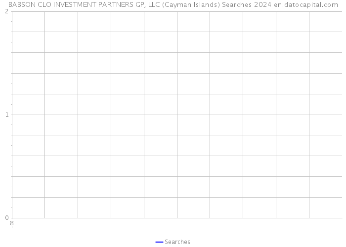 BABSON CLO INVESTMENT PARTNERS GP, LLC (Cayman Islands) Searches 2024 