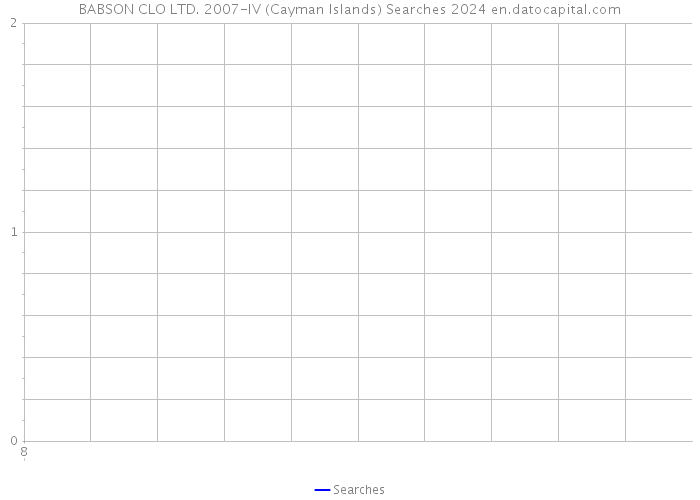 BABSON CLO LTD. 2007-IV (Cayman Islands) Searches 2024 