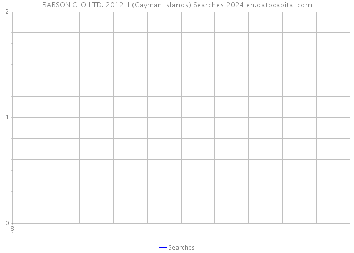BABSON CLO LTD. 2012-I (Cayman Islands) Searches 2024 