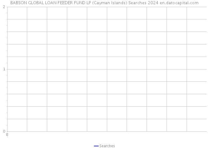 BABSON GLOBAL LOAN FEEDER FUND LP (Cayman Islands) Searches 2024 
