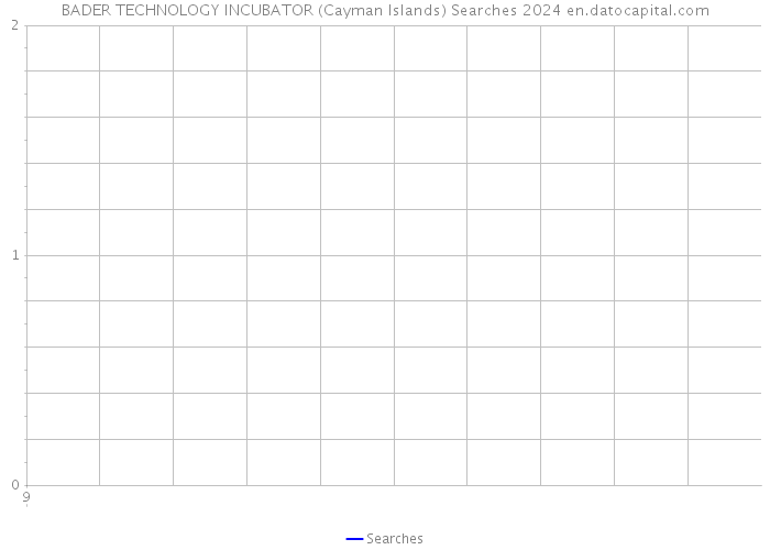 BADER TECHNOLOGY INCUBATOR (Cayman Islands) Searches 2024 