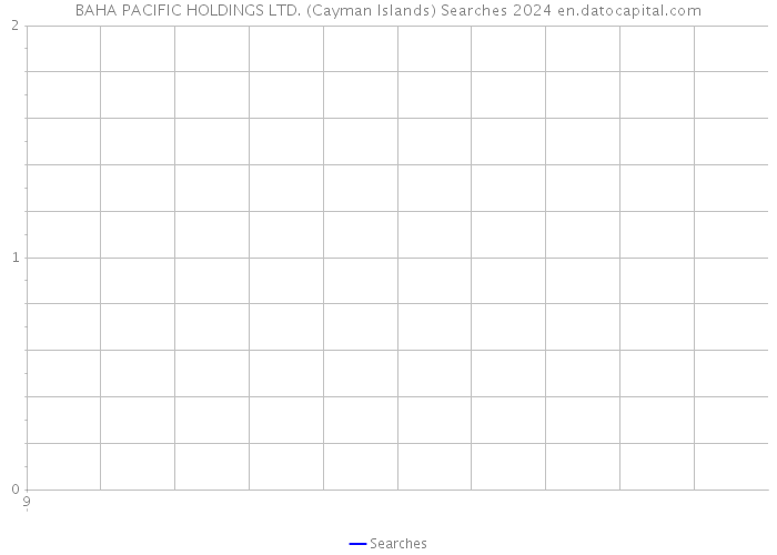 BAHA PACIFIC HOLDINGS LTD. (Cayman Islands) Searches 2024 