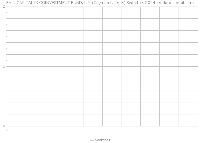 BAIN CAPITAL IX COINVESTMENT FUND, L.P. (Cayman Islands) Searches 2024 