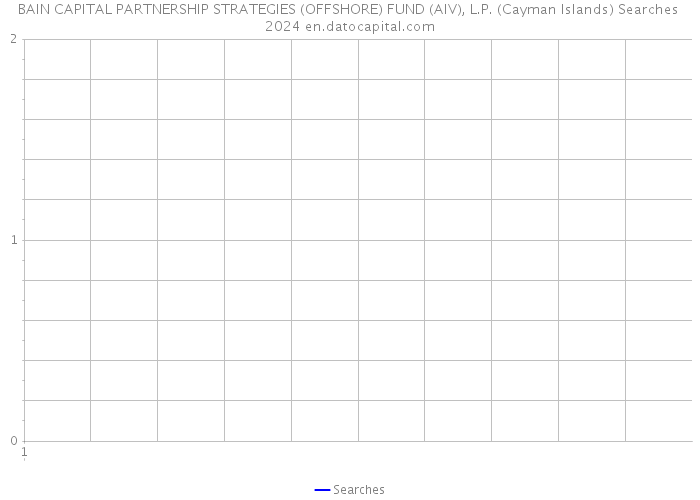 BAIN CAPITAL PARTNERSHIP STRATEGIES (OFFSHORE) FUND (AIV), L.P. (Cayman Islands) Searches 2024 